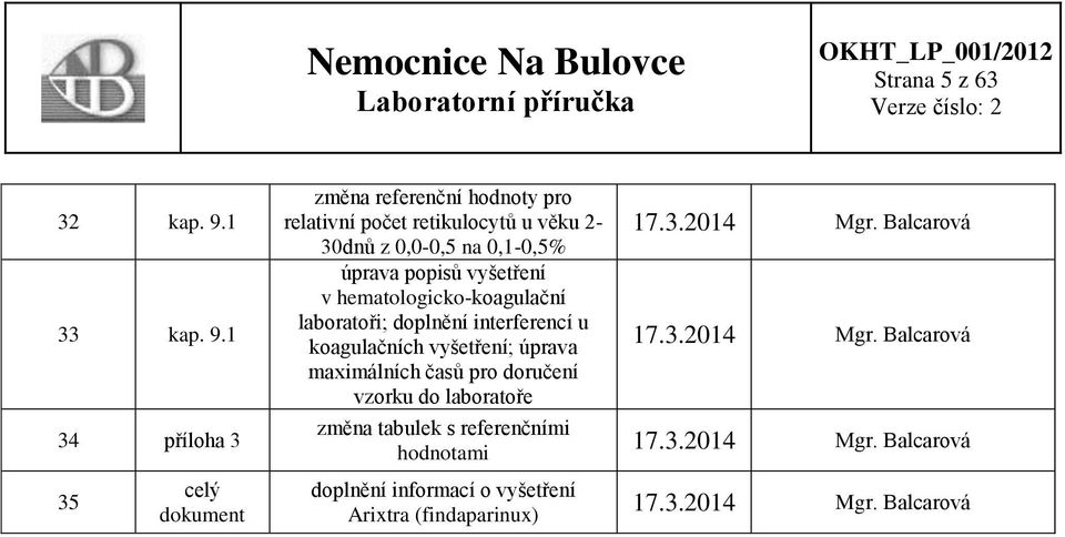 1 34 příloha 3 35 celý dokument změna referenční hodnoty pro relativní počet retikulocytů u věku 2-30dnů z 0,0-0,5 na 0,1-0,5%