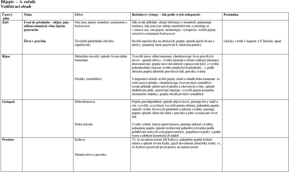 budoucnost Žák uvede příklady zdrojů informací o minulosti, pojmenuje instituce, kde jsou tyto zdroje soustřeďovány a orientuje se v časové ose, zná pojem archeologie, vykopávky, rozliší pojmy