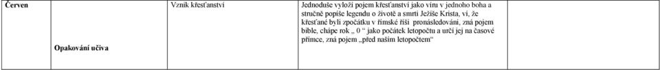 že křesťané byli zpočátku v římské říši pronásledováni, zná pojem bible, chápe rok