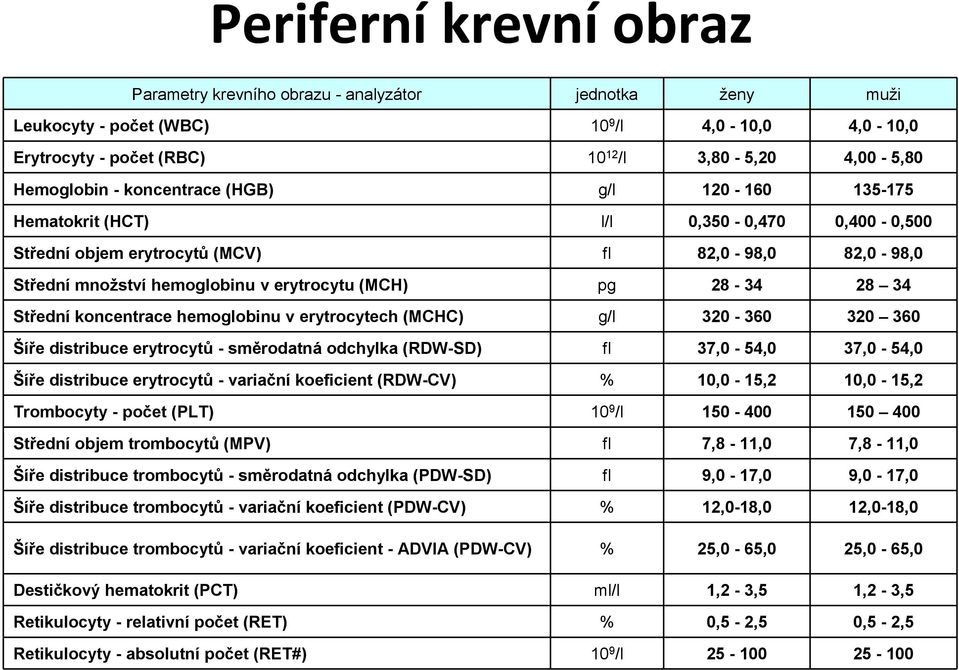 Střední koncentrace hemoglobinu v erytrocytech (MCHC) g/l 320-360 320 360 Šíře distribuce erytrocytů - směrodatná odchylka (RDW-SD) fl 37,0-54,0 37,0-54,0 Šíře distribuce erytrocytů - variační