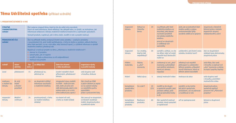 Dozví se nové informace, které reflektují. Na základě toho, co zjistili, se rozhodnou, jak informovat veřejnost o tématu mobilních telefonů kreativním a zajímavým způsobem.