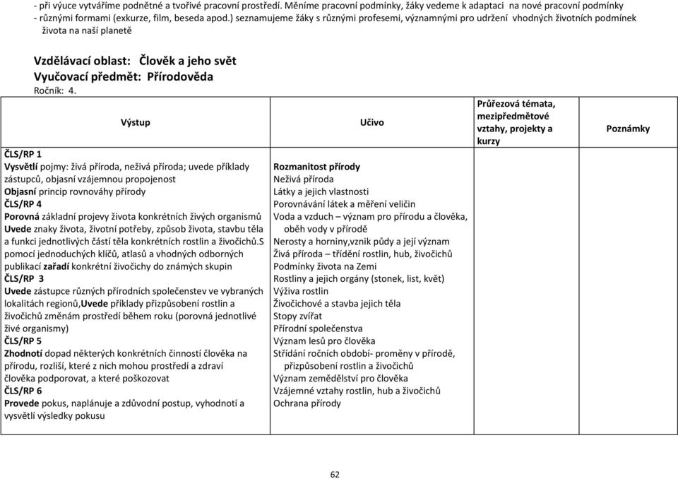 Výstup ČLS/RP 1 Vysvětlí pojmy: živá příroda, neživá příroda; uvede příklady zástupců, objasní vzájemnou propojenost Objasní princip rovnováhy přírody ČLS/RP 4 Porovná základní projevy života