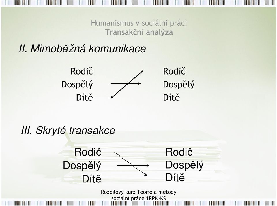 Mimoběžná komunikace Rodič Dospělý Dítě