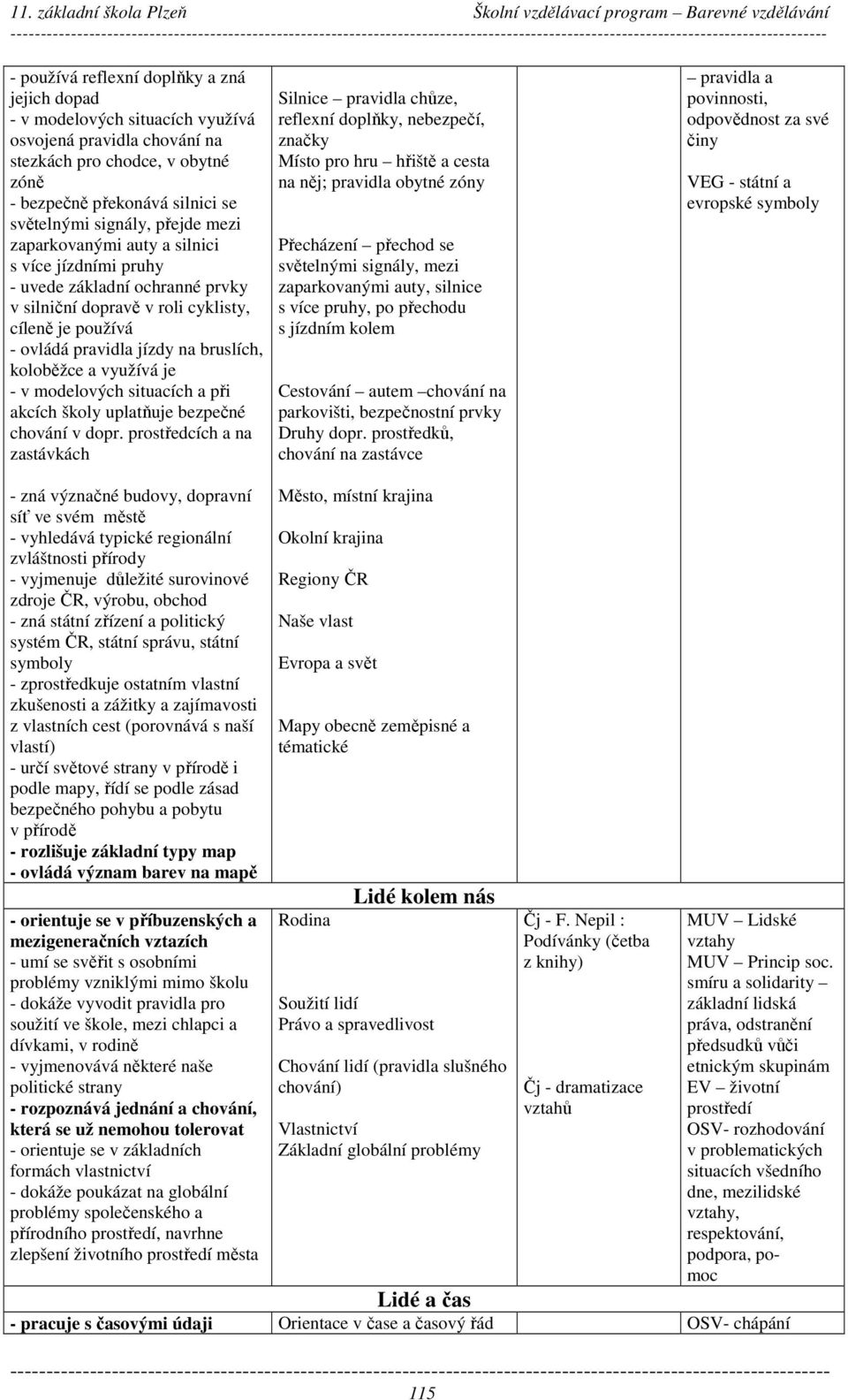 bruslích, koloběžce a využívá je - v modelových situacích a při akcích školy uplatňuje bezpečné chování v dopr.