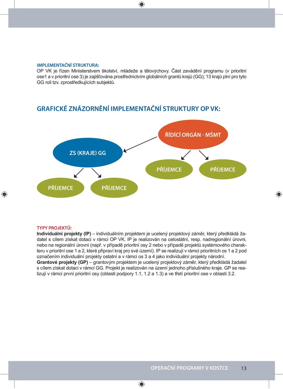 GRAFICKÉ ZNÁZORNĚNÍ IMPLEMENTAČNÍ STRUKTURY OP VK: PŘÍJEMCE PŘÍJEMCE PŘÍJEMCE PŘÍJEMCE TYPY PROJEKTŮ: Individuální projekty (IP) individuálním projektem je ucelený projektový zám r, který p edkládá