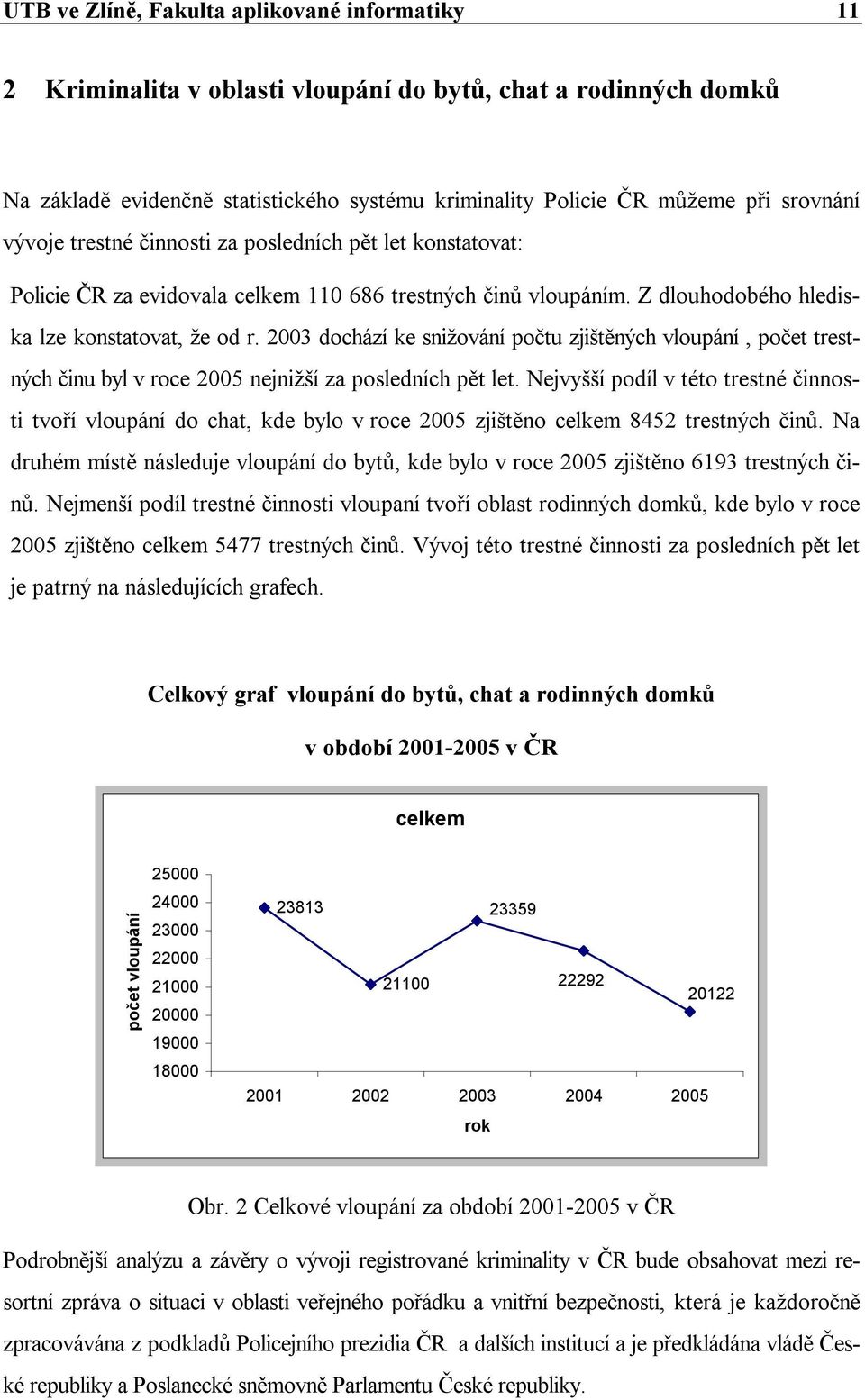 2003 dochází ke snižování počtu zjištěných vloupání, počet trestných činu byl v roce 2005 nejnižší za posledních pět let.