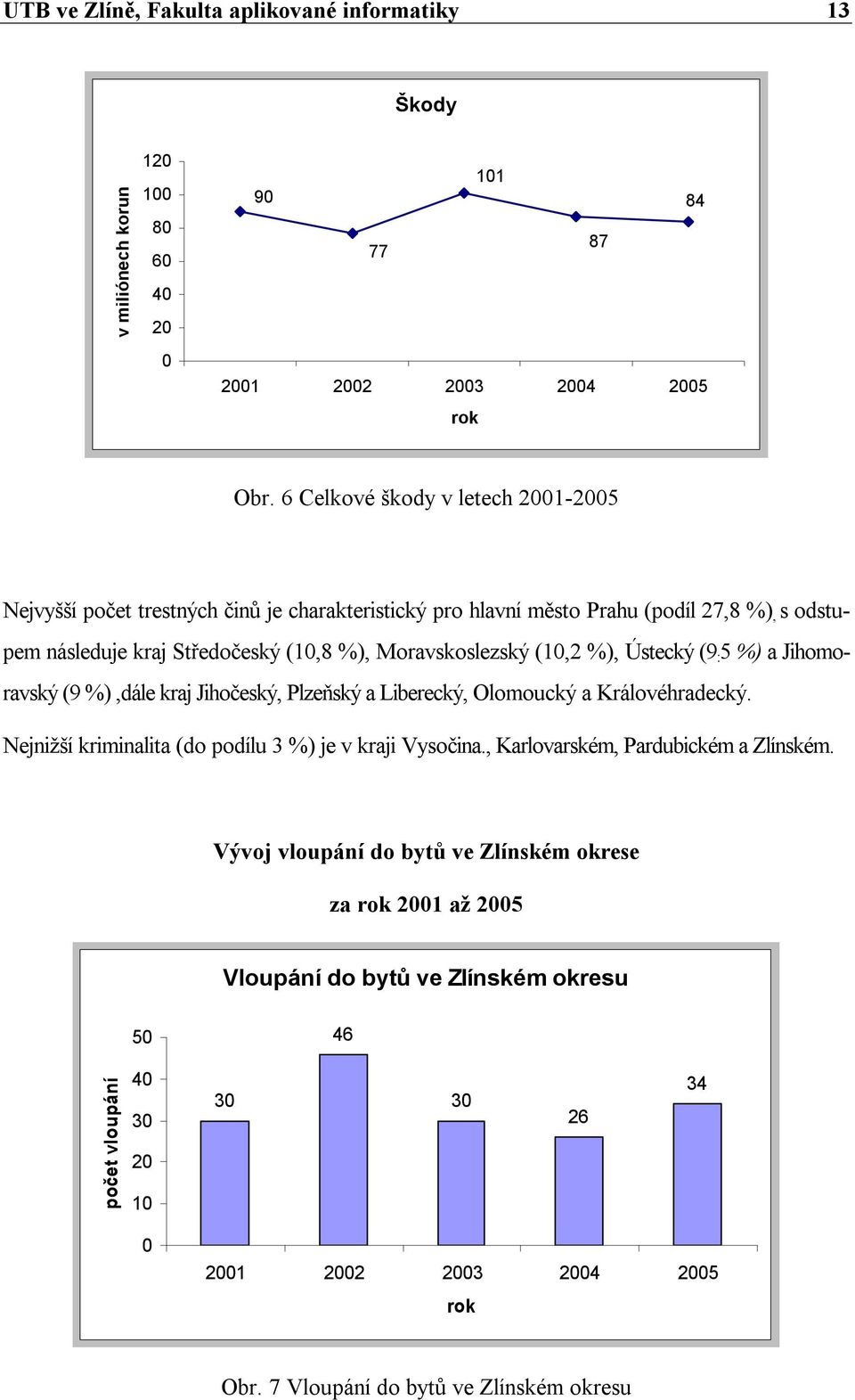 (10,2 %), Ústecký (9 : 5 %) a Jihomoravský (9 %),dále kraj Jihočeský, Plzeňský a Liberecký, Olomoucký a Královéhradecký. Nejnižší kriminalita (do podílu 3 %) je v kraji Vysočina.