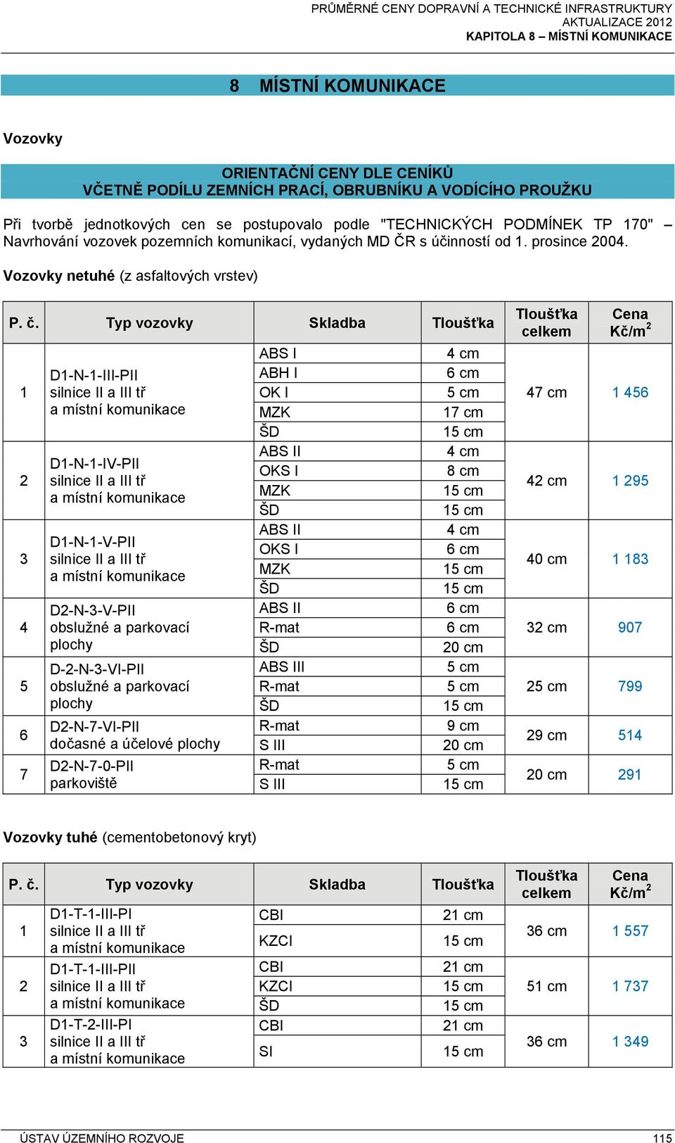 Typ vozovky Skladba Tloušťka 1 2 3 4 5 6 7 D1-N-1-III-PII silnice II a III tř a místní komunikace D1-N-1-IV-PII silnice II a III tř a místní komunikace D1-N-1-V-PII silnice II a III tř a místní