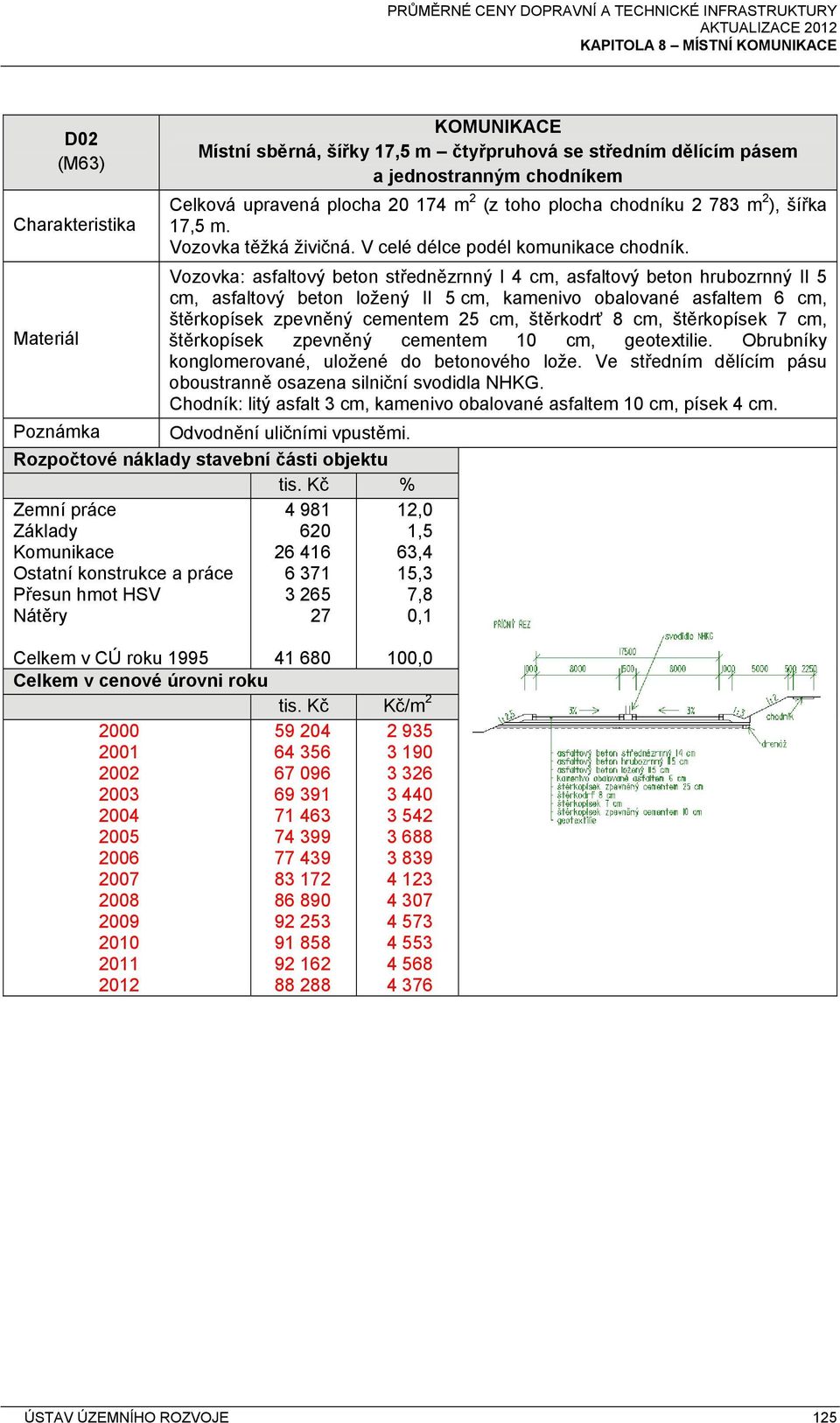 Vozovka: asfaltový beton střednězrnný I 4 cm, asfaltový beton hrubozrnný II 5 cm, asfaltový beton ložený II 5 cm, kamenivo obalované asfaltem 6 cm, štěrkopísek zpevněný cementem 25 cm, štěrkodrť 8