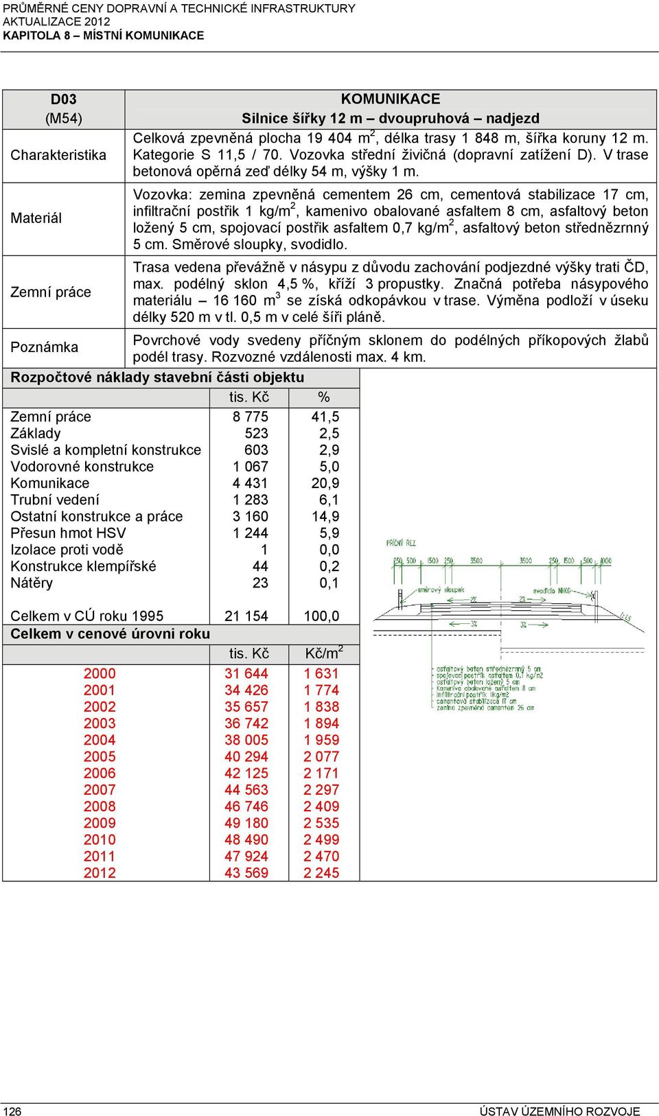 Vozovka: zemina zpevněná cementem 26 cm, cementová stabilizace 17 cm, infiltrační postřik 1 kg/m 2, kamenivo obalované asfaltem 8 cm, asfaltový beton ložený 5 cm, spojovací postřik asfaltem 0,7 kg/m