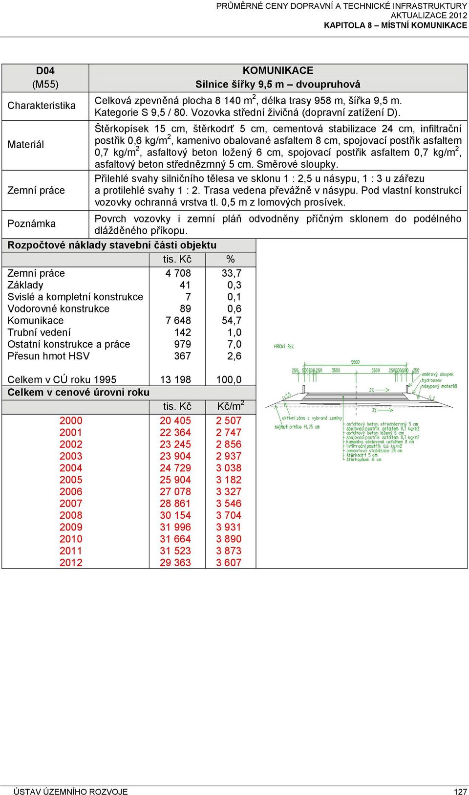 spojovací postřik asfaltem 0,7 kg/m 2, asfaltový beton střednězrnný 5 cm. Směrové sloupky. Přilehlé svahy silničního tělesa ve sklonu 1 : 2,5 u násypu, 1 : 3 u zářezu a protilehlé svahy 1 : 2.