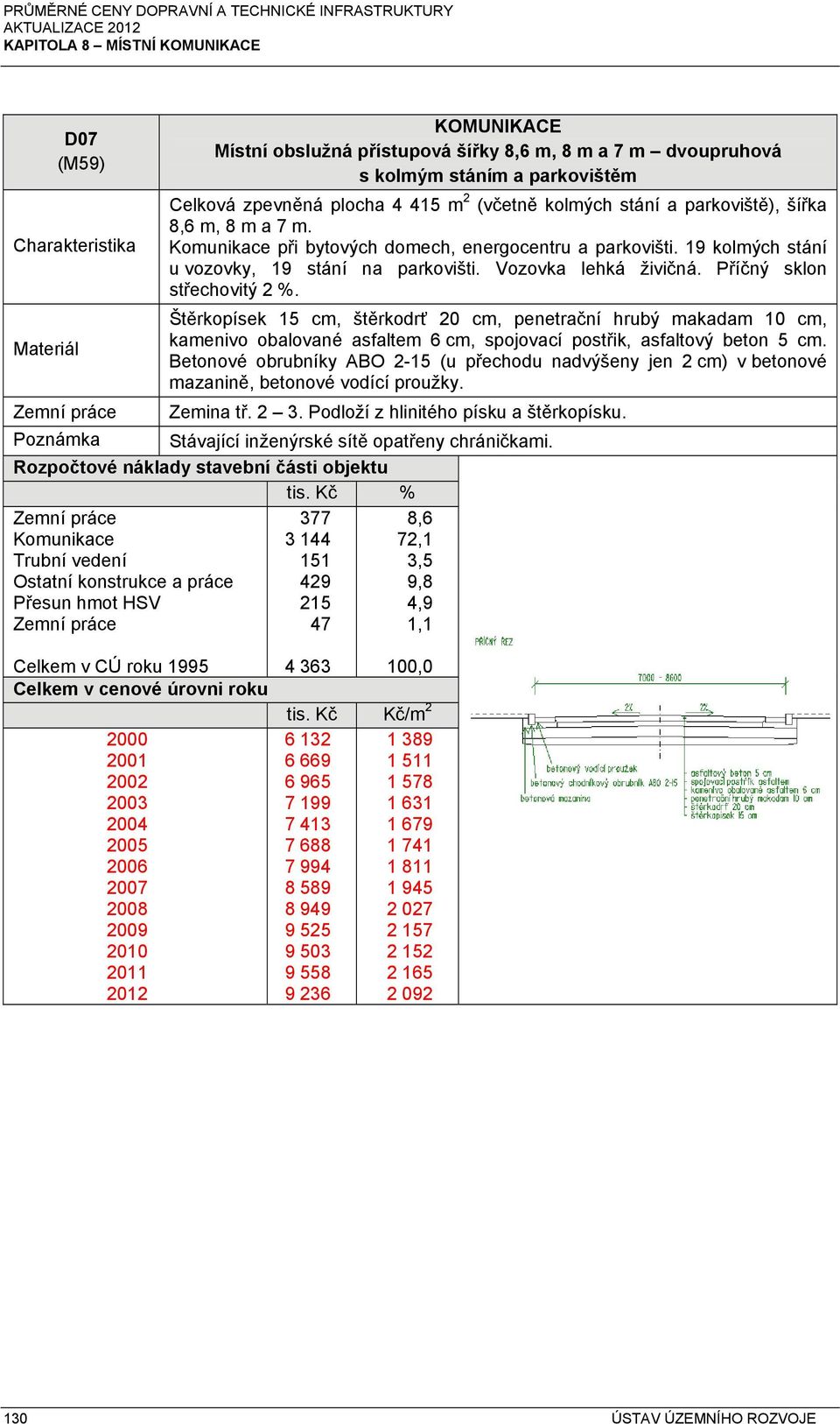 Štěrkopísek, štěrkodrť 20 cm, penetrační hrubý makadam 10 cm, kamenivo obalované asfaltem 6 cm, spojovací postřik, asfaltový beton 5 cm.