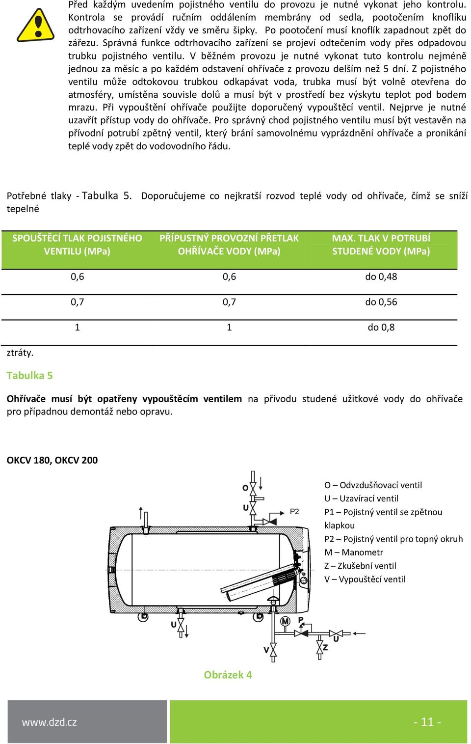 Správná funkce odtrhovacího zařízení se projeví odtečením vody přes odpadovou trubku pojistného ventilu.