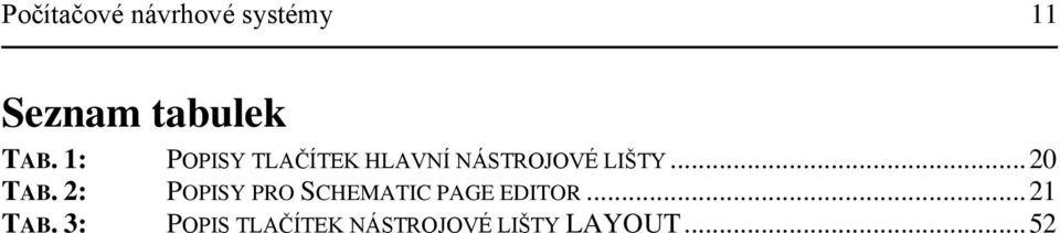 .. 20 TAB. 2: POPISY PRO SCHEMATIC PAGE EDITOR.