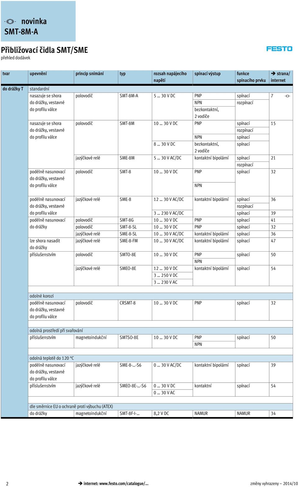 30 V DC PNP spínací 7 -V- NPN rozpínací bezkontaktní, 2 vodiče polovodič SMT-8M 10 30 V DC PNP spínací 15 rozpínací NPN spínací 8 30 V DC bezkontaktní, spínací 2 vodiče jazýčkové relé SME-8M 5 30 V