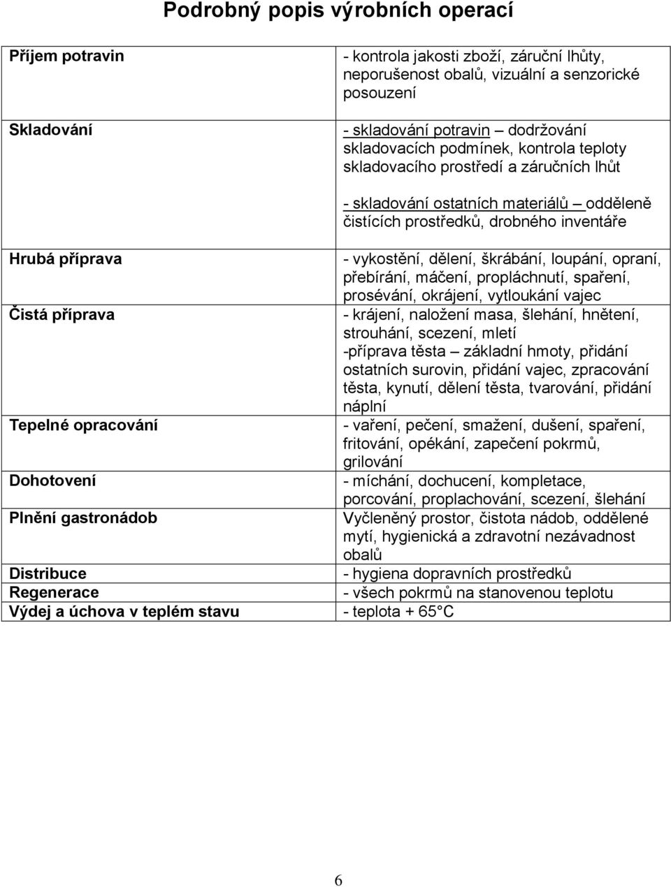 loupání, opraní, přebírání, máčení, propláchnutí, spaření, prosévání, okrájení, vytloukání vajec Čistá příprava - krájení, naložení masa, šlehání, hnětení, strouhání, scezení, mletí -příprava těsta