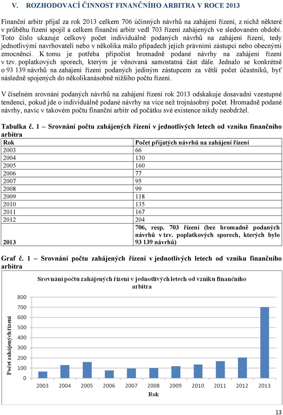 Toto číslo ukazuje celkový počet individuálně podaných návrhů na zahájení řízení, tedy jednotlivými navrhovateli nebo v několika málo případech jejich právními zástupci nebo obecnými zmocněnci.