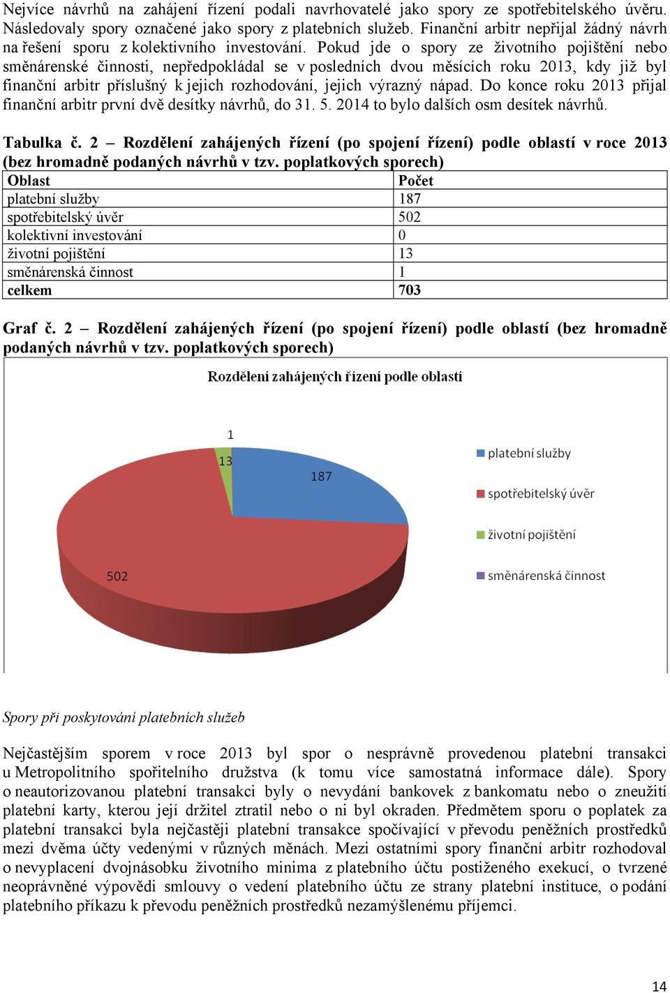 Pokud jde o spory ze životního pojištění nebo směnárenské činnosti, nepředpokládal se v posledních dvou měsících roku 2013, kdy již byl finanční arbitr příslušný k jejich rozhodování, jejich výrazný