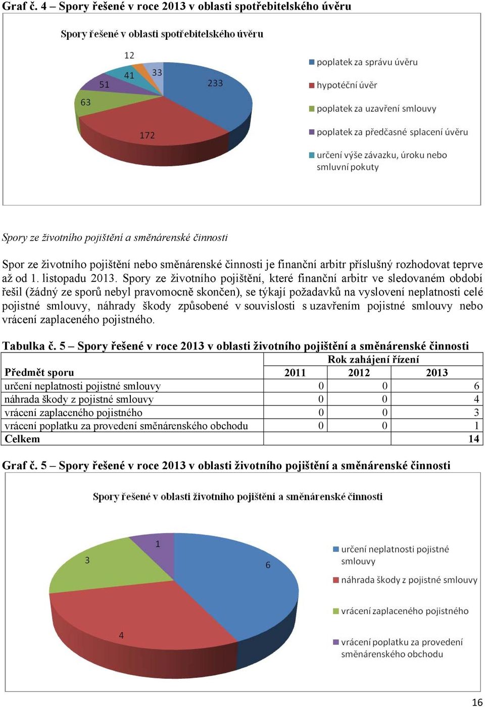 rozhodovat teprve až od 1. listopadu 2013.