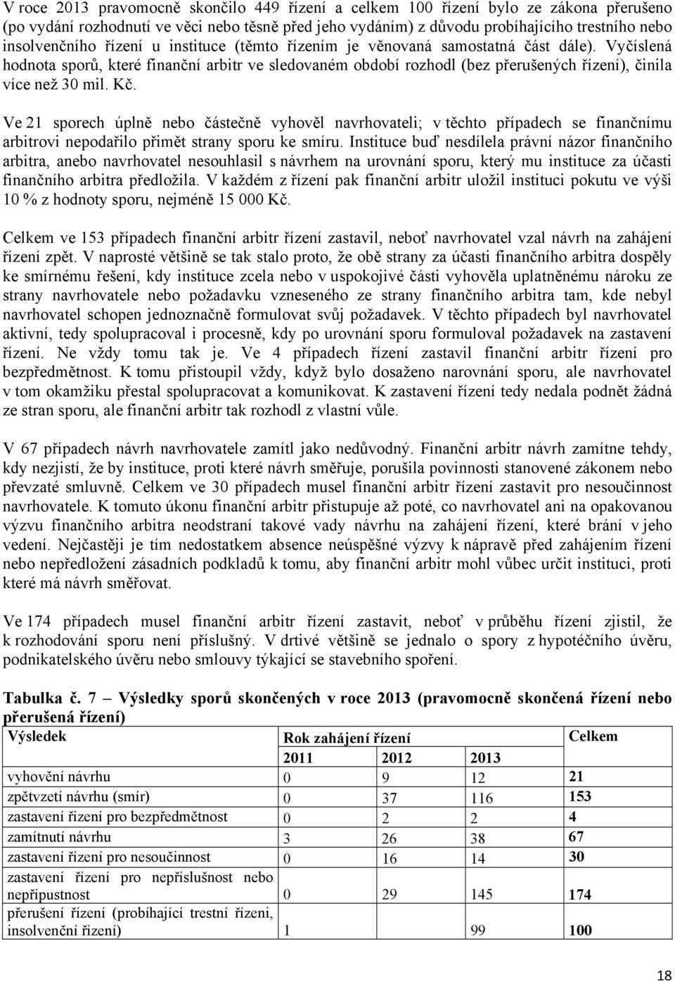 Ve 21 sporech úplně nebo částečně vyhověl navrhovateli; v těchto případech se finančnímu arbitrovi nepodařilo přimět strany sporu ke smíru.