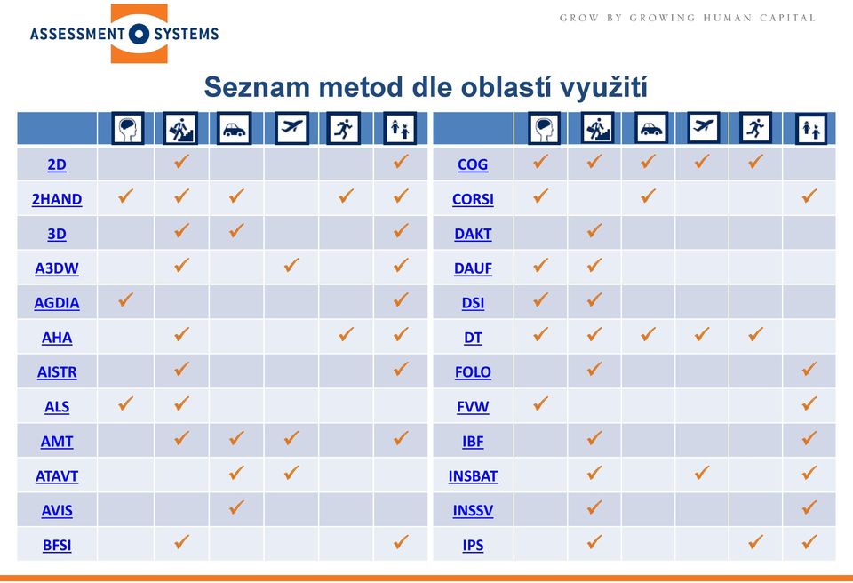 AMT ATAVT AVIS BFSI COG CORSI DAKT