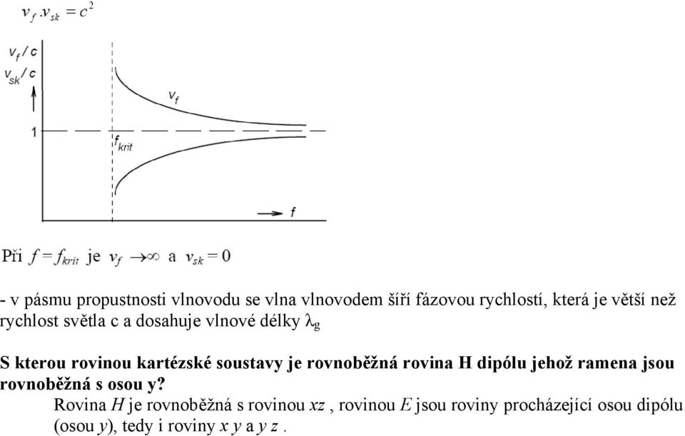 rovnoběžná rovina H dipólu jehož ramena jsou rovnoběžná s osou y?