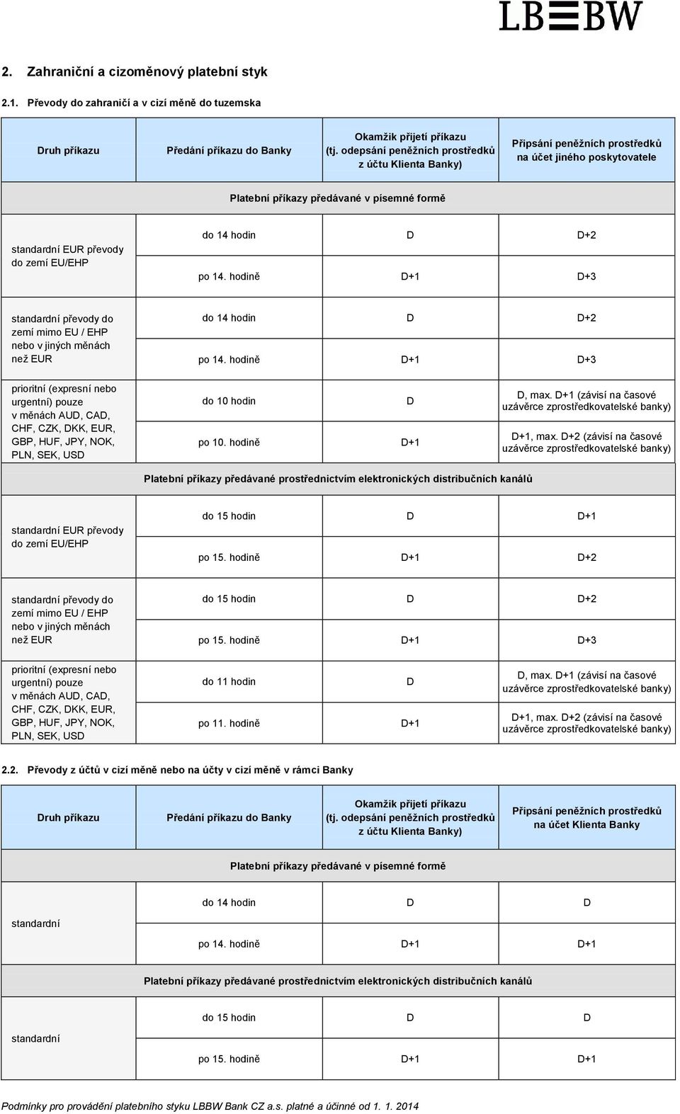 hodin D D+2 po 14. hodině D+1 D+3 standardní převody do zemí mimo EU / EHP nebo v jiných měnách než EUR do 14 hodin D D+2 po 14.