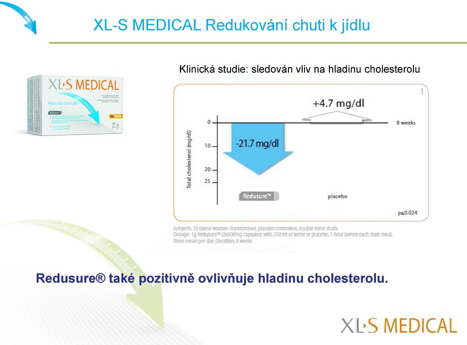 na hladinu cholesterolu Redusure