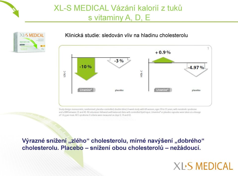 Výrazné snížení zlého cholesterolu, mírné navýšení