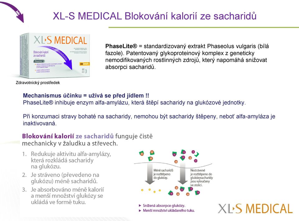 sacharidů. Zdravotnický prostředek Mechanismus účinku = užívá se před jídlem!