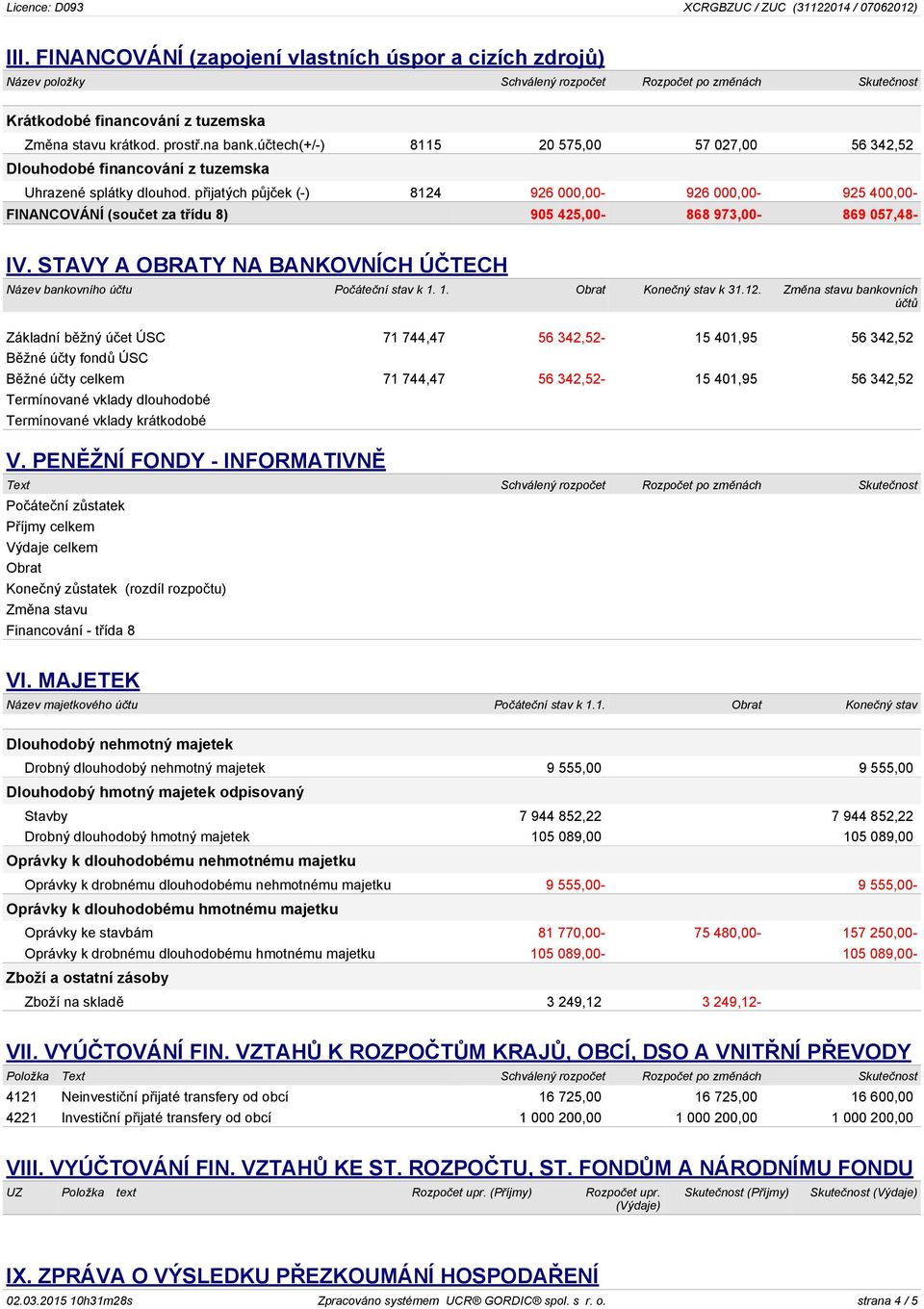 přijatých půjček (-) 8124 926 000,00-926 000,00-925 400,00- FINANCOVÁNÍ (součet za třídu 8) 905 425,00-868 973,00-869 057,48- IV.