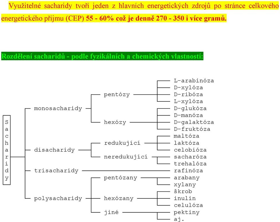 Rozdělení sacharidů - podle fyzikálních a chemických vlastností: L-arabinóza D-xylóza pentózy D-ribóza L-xylóza monosacharidy
