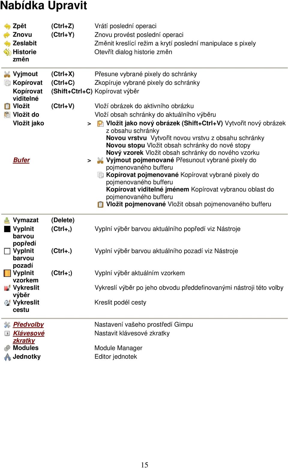 obrázek do aktivního obrázku Vložit do Vloží obsah schránky do aktuálního výběru Vložit jako > Vložit jako nový obrázek (Shift+Ctrl+V) Vytvořit nový obrázek z obsahu schránky Novou vrstvu Vytvořit