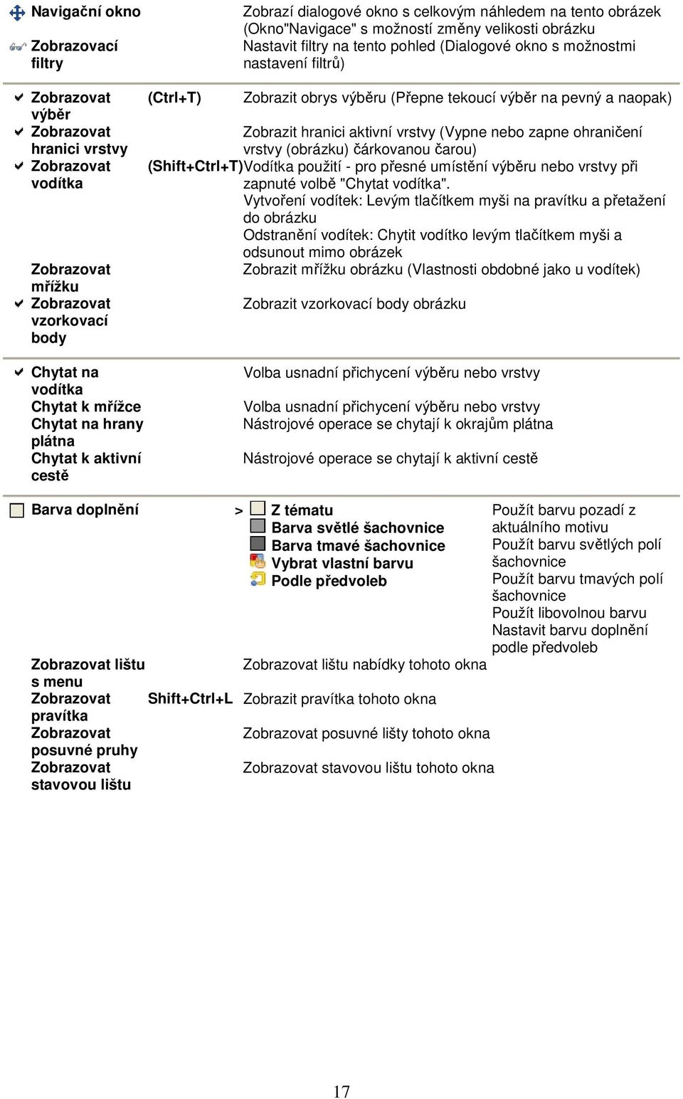 možnostmi nastavení filtrů) Zobrazit obrys výběru (Přepne tekoucí výběr na pevný a naopak) Zobrazit hranici aktivní vrstvy (Vypne nebo zapne ohraničení vrstvy (obrázku) čárkovanou čarou)