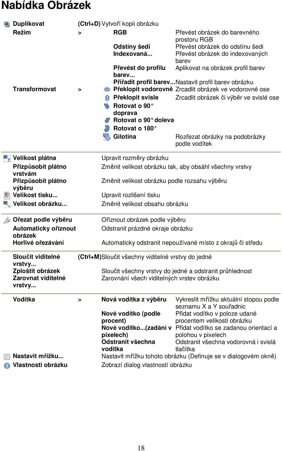 .. Nastavit profil barev obrázku Transformovat > Překlopit vodorovně Zrcadlit obrázek ve vodorovné ose Překlopit svisle Zrcadlit obrázek či výběr ve svislé ose Rotovat o 90 doprava Rotovat o 90