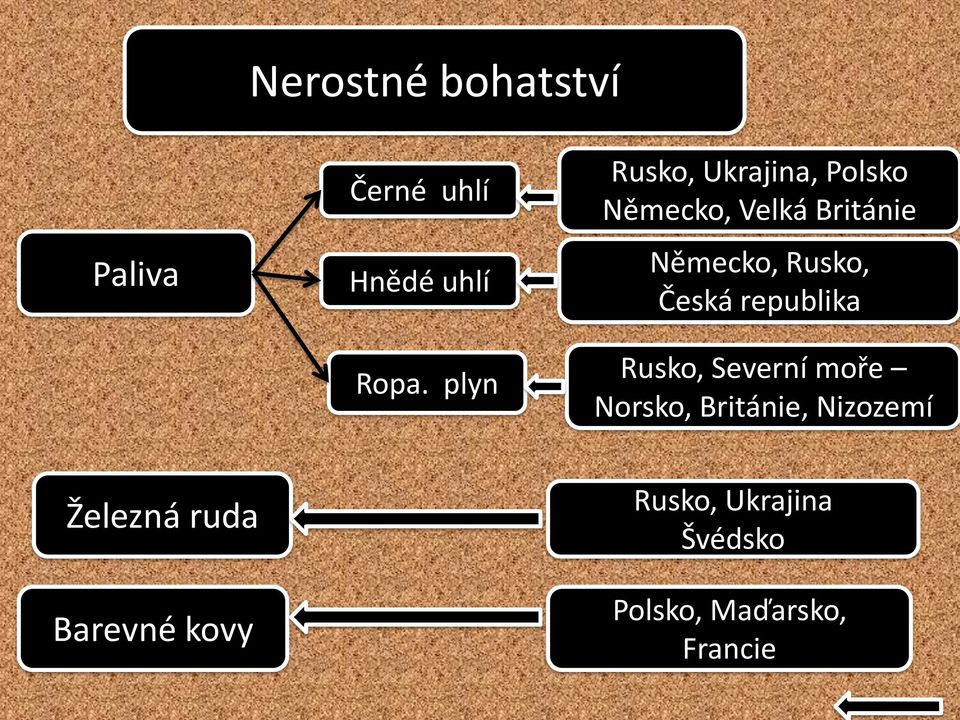 Rusko, Česká republika Rusko, Severní moře Norsko, Británie,