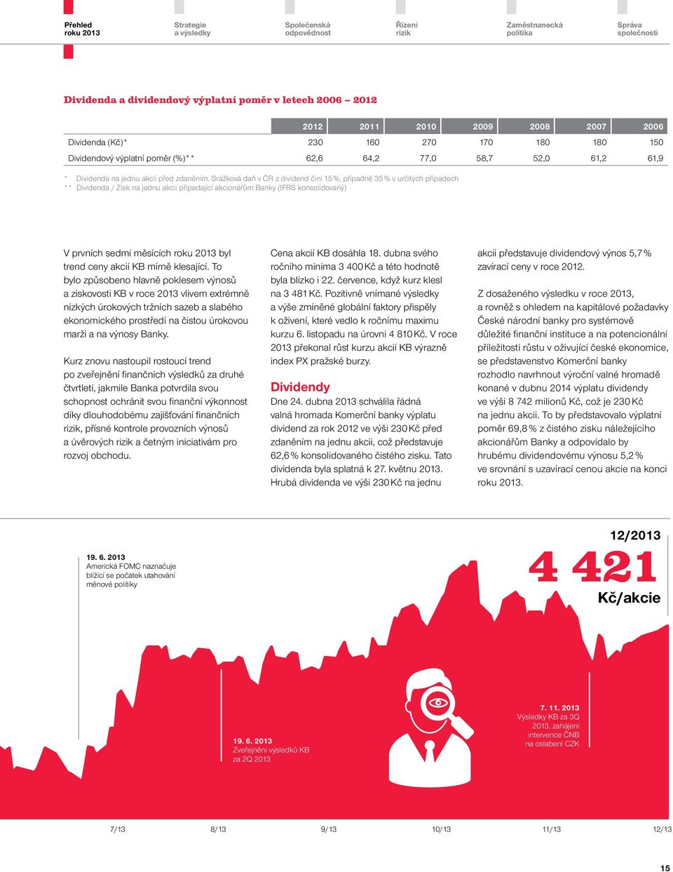 Srážková daň v ČR z dividend činí 15 %, případně 35 % v určitých případech ** Dividenda / Zisk na jednu akcii připadající akcionářům Banky (IFRS konsolidovaný) V prvních sedmi měsících roku 2013 byl