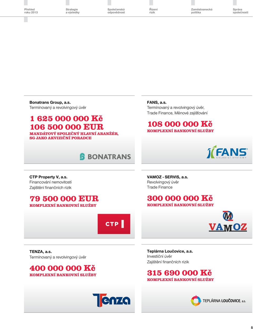 s. Revolvingový úvěr Trade Finance 300 000 000 Kč Komplexní bankovní služby TENZA, a.s. Termínovaný a revolvingový úvěr 400 000 000 Kč Komplexní bankovní služby Teplárna Loučovice, a.s. Investiční úvěr Zajištění finančních rizik 315 690 000 Kč Komplexní bankovní služby 5