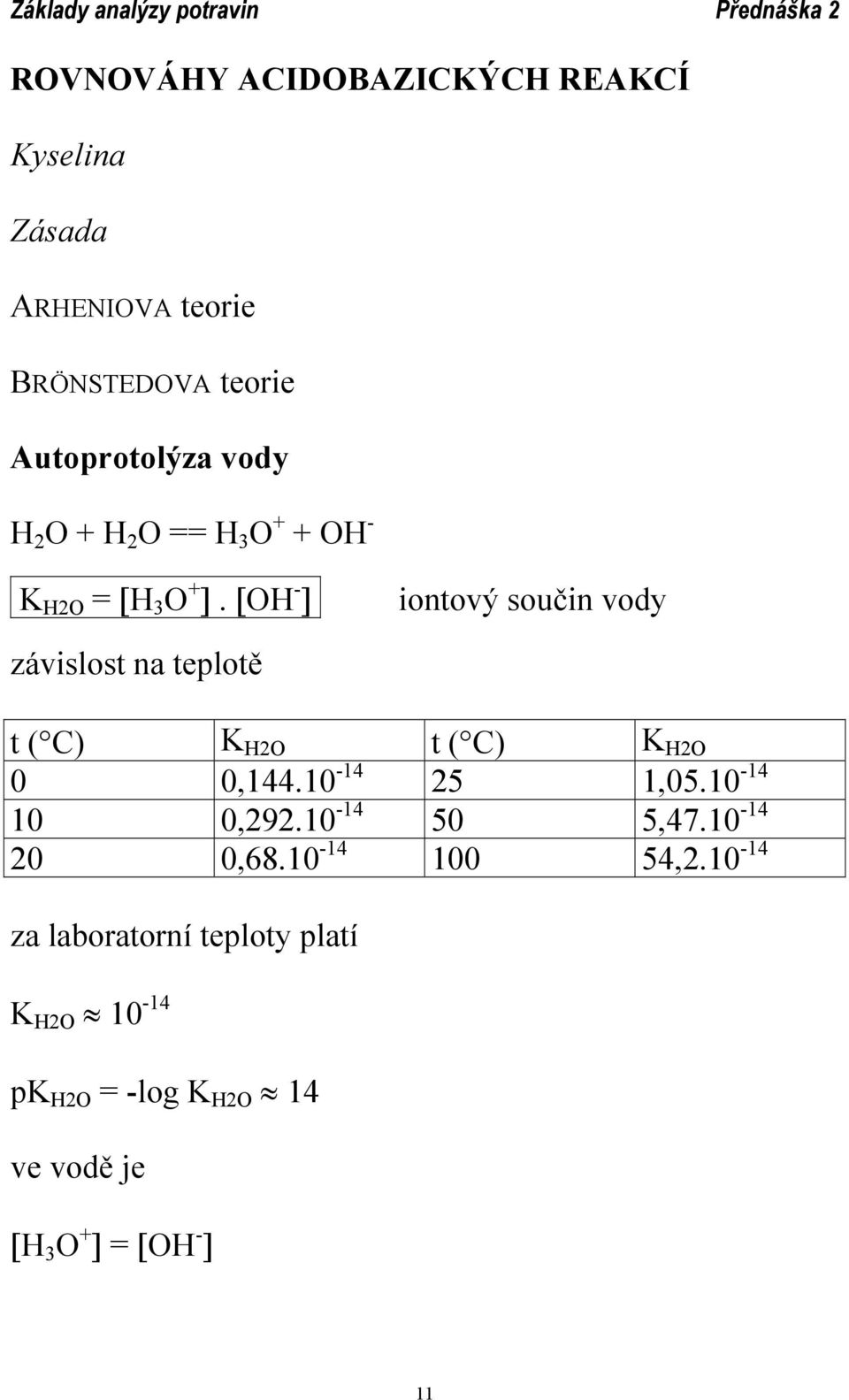 [OH - ] iontový součin vody závislost na teplotě t ( C) K H2O t ( C) K H2O 0 0,144.10-14 25 1,05.