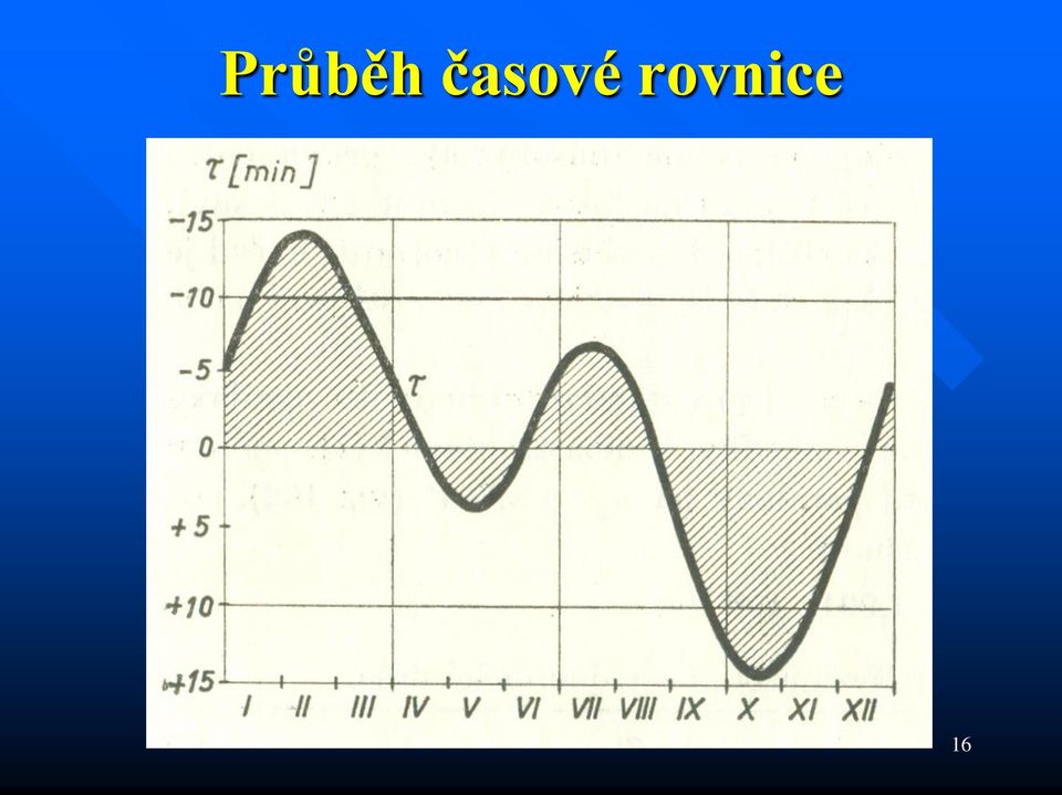 rovnice