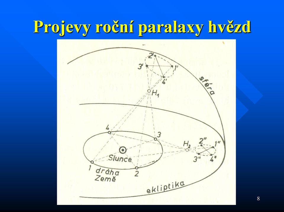 paralaxy