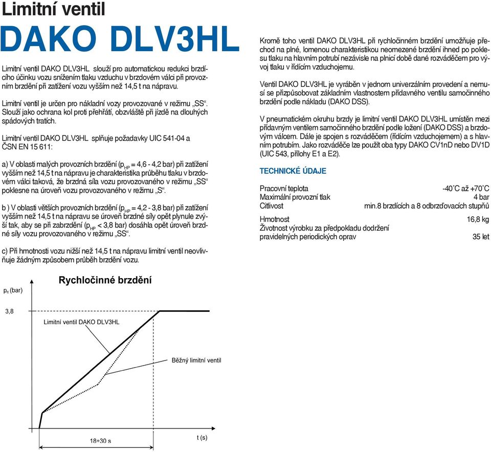 Limitní ventil DAKO DLV3HL splňuje požadavky UIC 541-04 a ČSN EN 15 611: a) V oblasti malých provozních brzdění (p HP = 4,6-4,2 bar) při zatížení vyšším než 14,5 t na nápravu je charakteristika