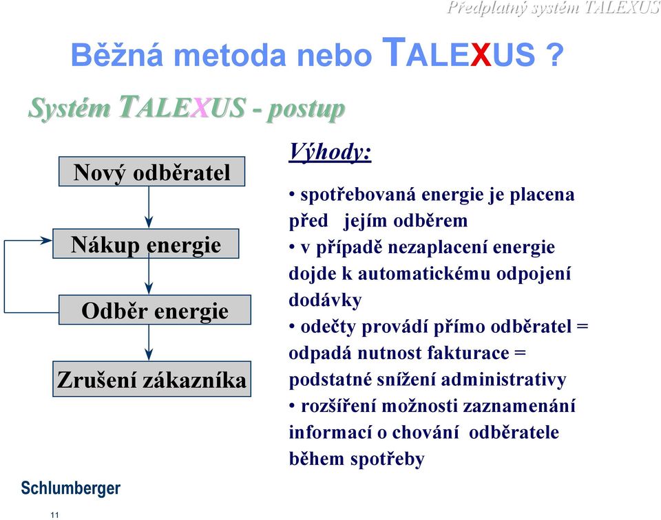 systém TALEXUS spotřebovaná energie je placena před jejím odběrem v případě nezaplacení energie dojde k