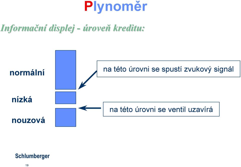 úrovni se spustí zvukový signál