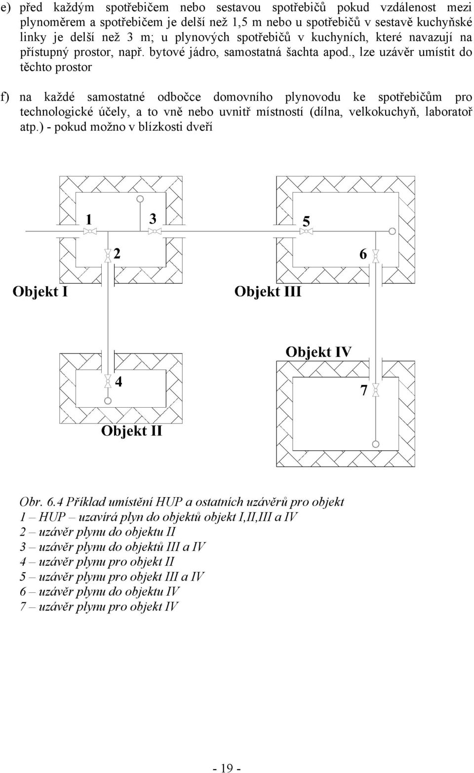 , lze uzávěr umístit do těchto prostor f) na každé samostatné odbočce domovního plynovodu ke spotřebičům pro technologické účely, a to vně nebo uvnitř místností (dílna, velkokuchyň, laboratoř atp.