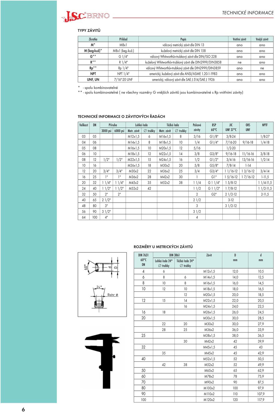 ) kuželový metrický závit dle DIN 158 ano ano G** G 1/4" válcový Whitworthův-trubkový závit dle DIN/ISO 228 ano ano R** R 1/4" kuželový Whitworthův-trubkový závit dle DIN2999/DIN3858 ne ano Rp** Rp