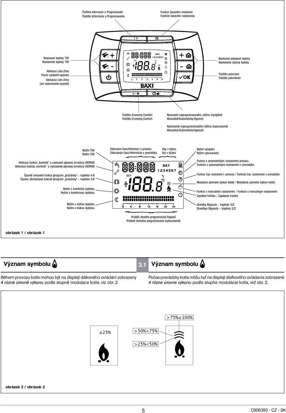 Economy-Comfort Nastavení naprogramovaného režimu (vytápění) Manuálně/Automaticky/Vypnuto Nastavenie naprogramovaného režimu (vykurovanie) Manuálne/Automatické/Vypnuté Režim TUV Režim TÚV Aktivace