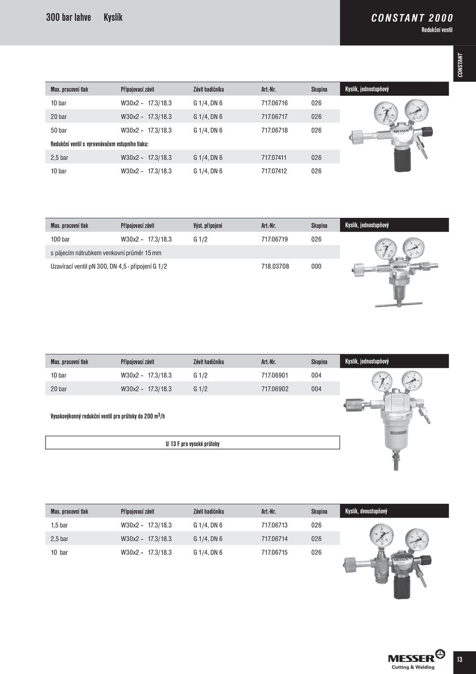 3/18.3 G 1/4, DN 6 717.07412 026 Max. pracovní tlak Připojovací závit Výst. připojení Art.-Nr. Skupina 100 bar W30x2 17.3/18.3 G 1/2 717.