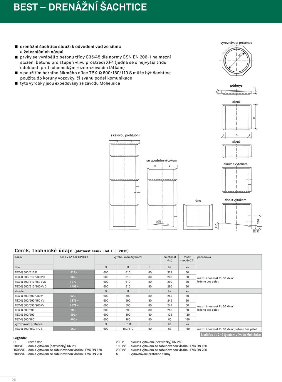 BETONOVÉ PRVKY PRO PODZEMNÍ SÍTĚ - PDF Free Download