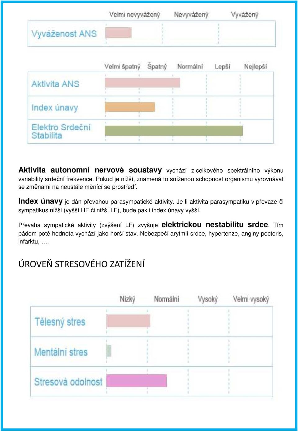 Index únavy je dán převahou parasympatické aktivity.